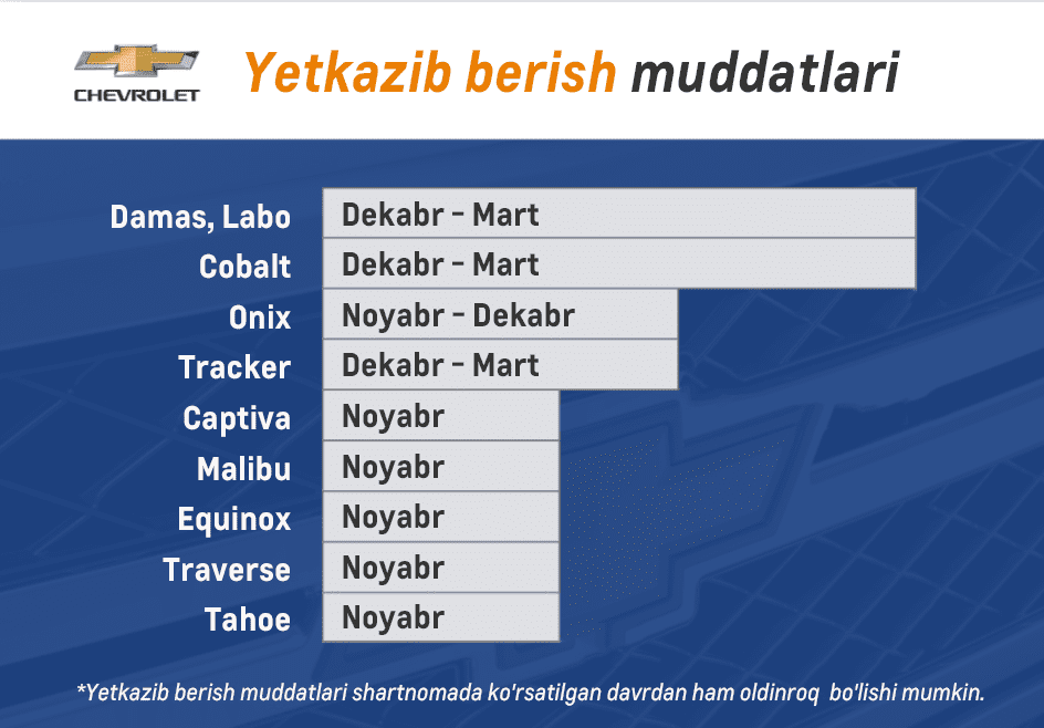 Tayyor Chevrolet avtomobillari sizni kutmoqda: Avtomobilingizni hoziroq yoki qisqa muddatlarda olib keting!
