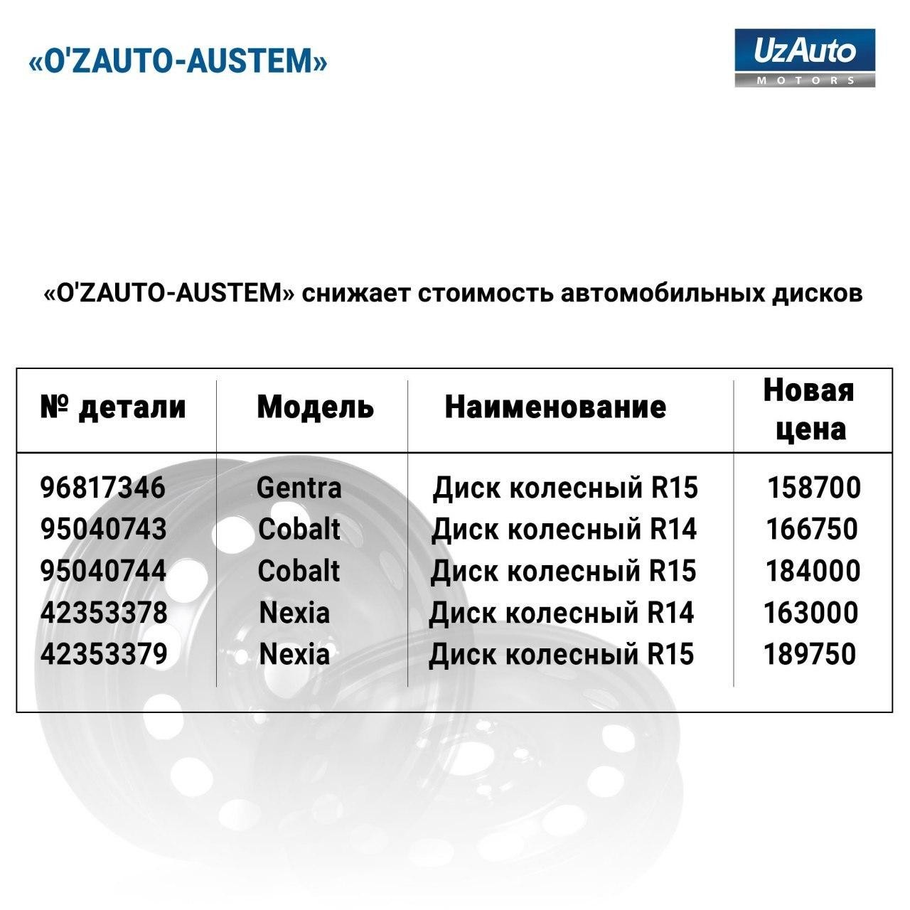 "O'ZAUTO-AUSTEM" avtomobil disklarini narxini pasaytiradi