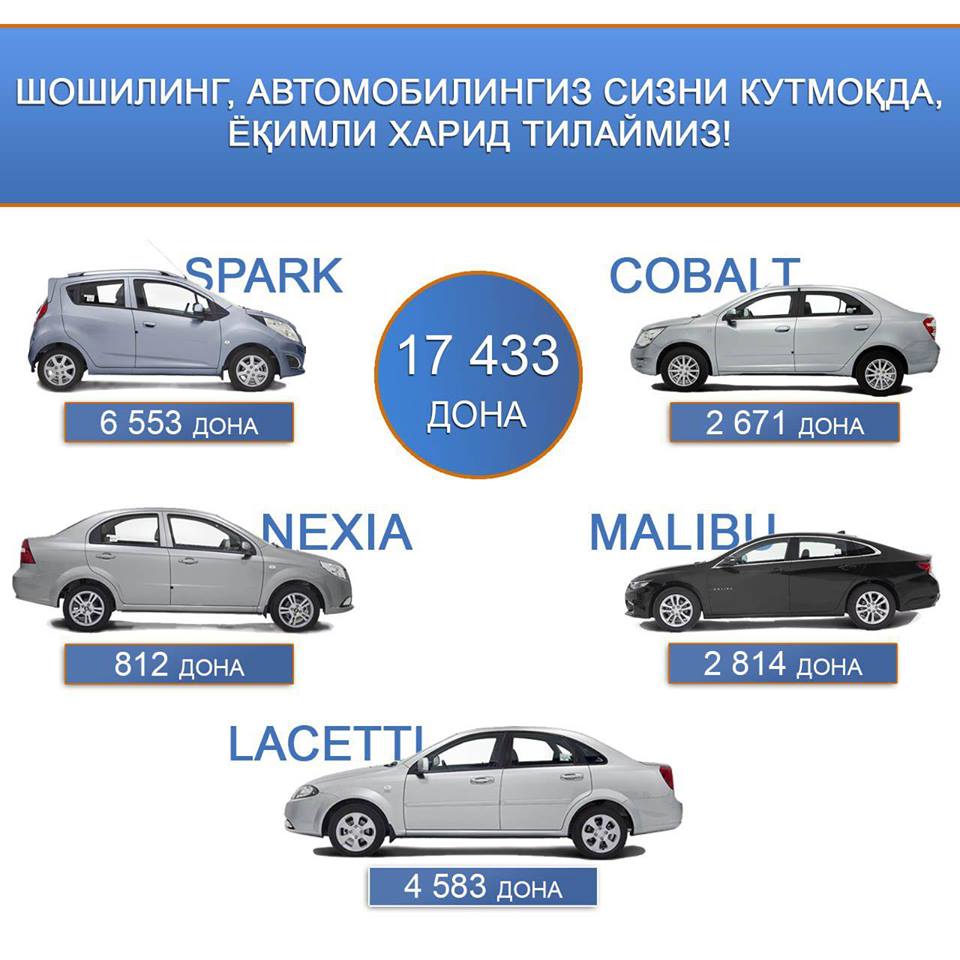 КАКИЕ АВТОМОБИЛИ ПРЕДЛАГАЮТ АВТОСАЛОНЫ ДЛЯ ПОКУПАТЕЛЕЙ СЕГОДНЯ?