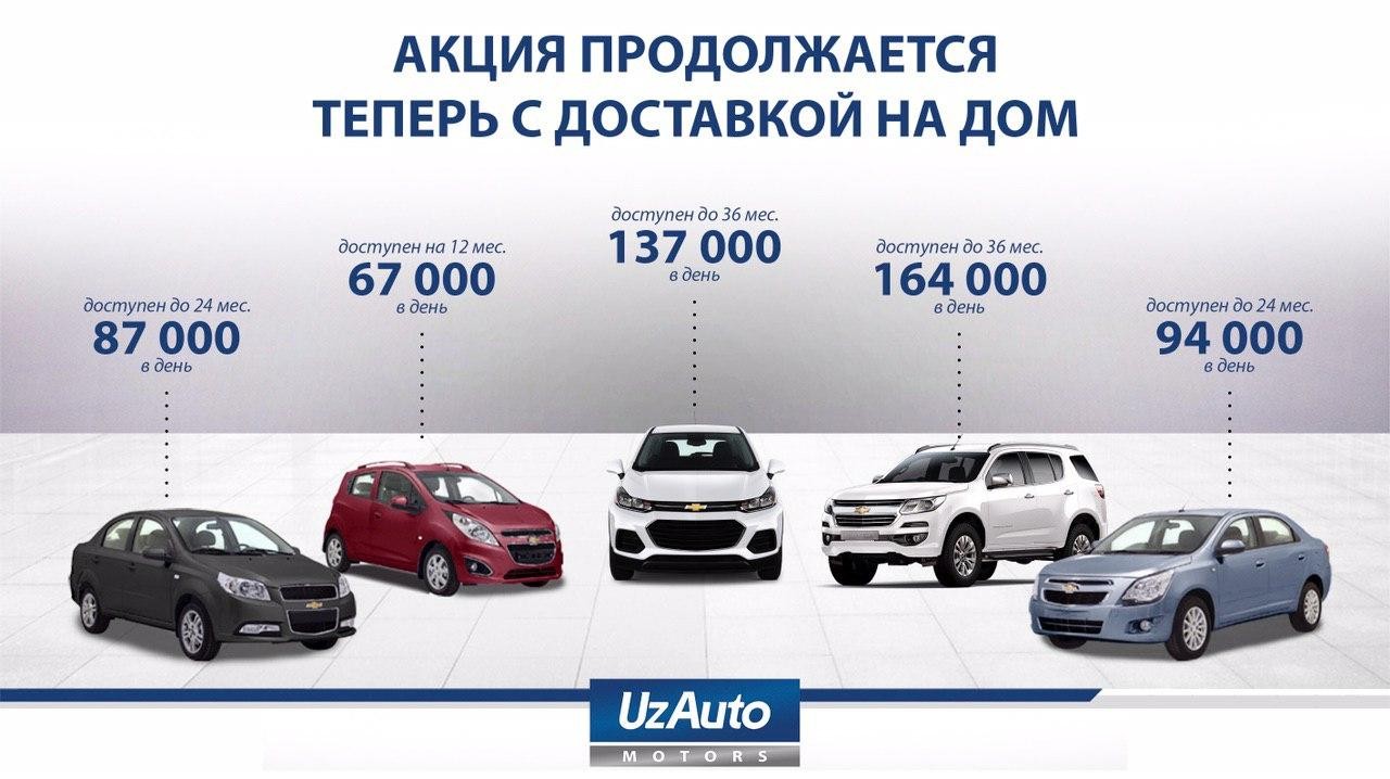 РАССРОЧКА ОТ UZAUTO MOTORS: АВТОМОБИЛИ ДОСТАВЯТ НА ДОМ