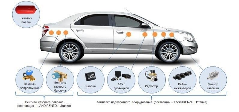 UzAuto Motors тавсия қилади: газ балон ускуналарни расмий дилeрларда ўрнатинг!