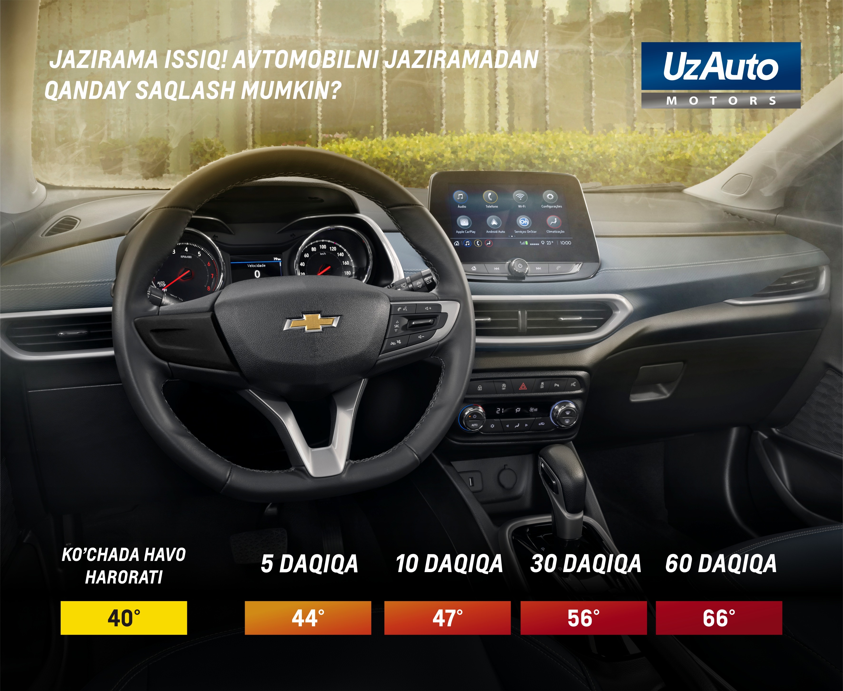 Лето сегодня – аномальная жара! Как защитить автомобиль от воздействия солнца и экстремальной жары?