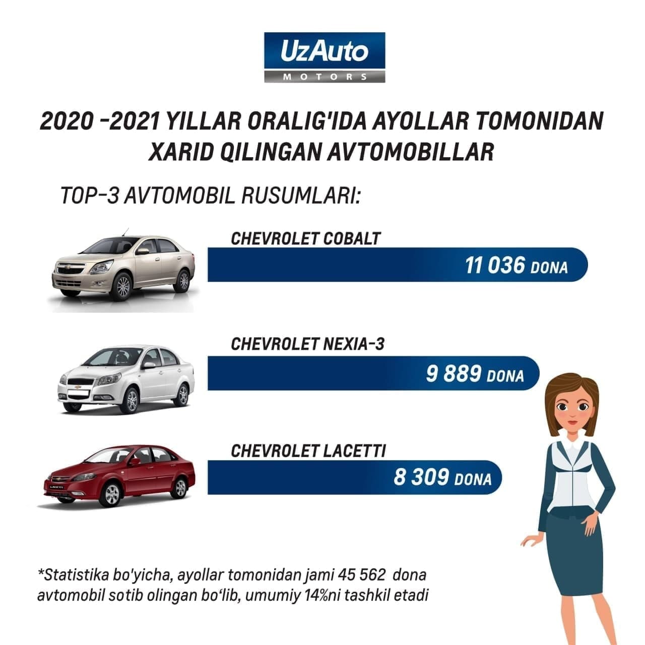 AYOLLARNING SЕVIMLI AVTOMOBILLARI